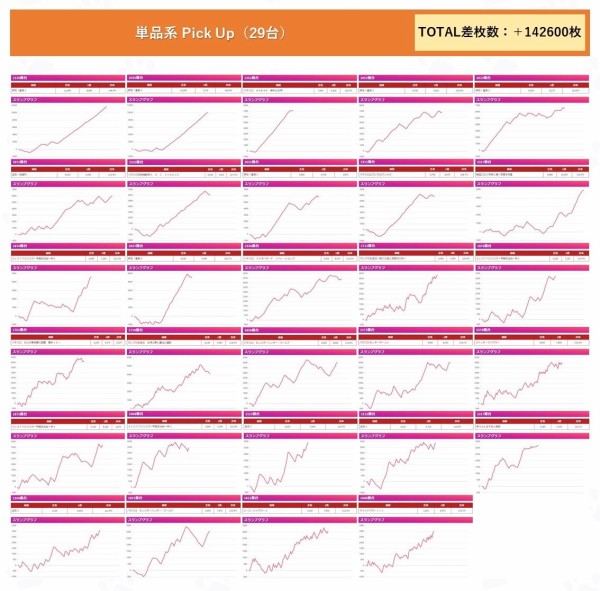 大阪 キングオブキングス大和川 4月27日 よしき来店 ネコスロ 大阪イベント調査隊