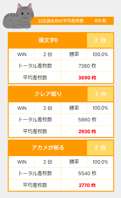 大阪 アミューズ吹田岸辺 4月10日 特定日 周年 ネコスロ 大阪イベント調査隊