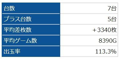 大阪 グランキコーナ堺 9月1日 まいどtv スロnews 寿司投げ ネコスロ 大阪イベント調査隊