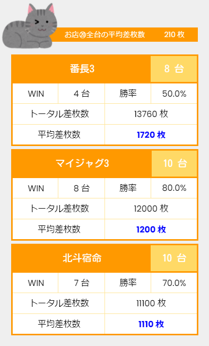 大阪 イルサローネ藤井寺 7月16日 特定日 ネコスロ 大阪イベント調査隊