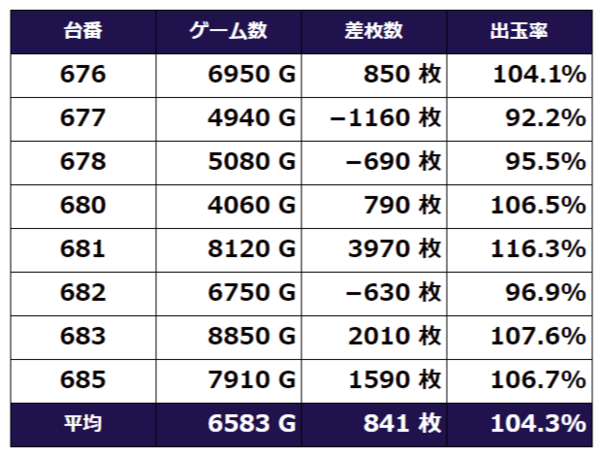 大阪 リッツ高槻 9月29日データ 特定日 ネコスロ 大阪イベント調査隊