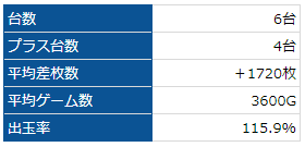 奈良 ベニス奈良南 8月12日 スロnews ネコスロ 大阪イベント調査隊