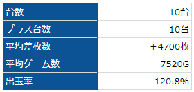 奈良 ベニス奈良南 8月12日 スロnews ネコスロ 大阪イベント調査隊