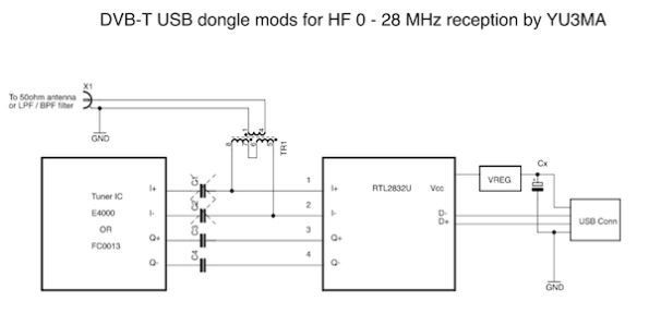 RTL-SDR ダイレクトサンプリング(direct sampling mode)、USBワンセグチューナーHF受信化改造記事の総集編 :  KG-ACARS HFDL VDL MCAに感謝 受信方法 受信記録のブログPlus RTL-SDR Ando Malachite/Malahit  DSP