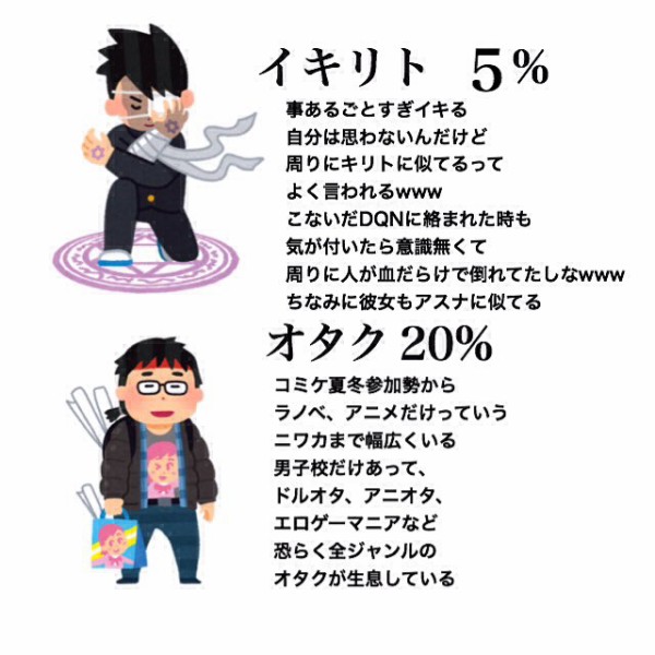 画像あり 男子校の男子 の 特徴 がツイッターで話題に みんなはどう思う ｗｗｗ ネクスト速報