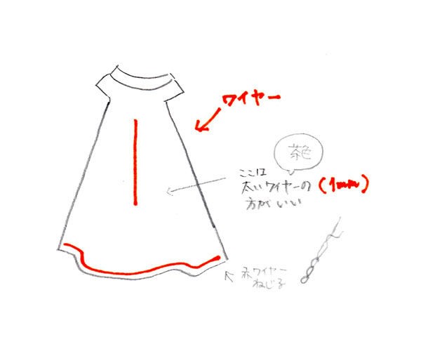 ど素人が人形の白衣を作ってみた 評価辛口 フィギュア イラスト研究所