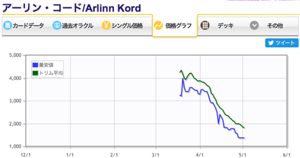 ナヒリ 大天使 本日 5 2 の狙い目カード 注目カード 安買高売 速攻mtgブログ Mtgの最新情報から面白情報まで超速攻でお届け