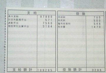 ５時間パートの給料明細 画像９月分 W 老後は たぶん W 年金だけで生きていく