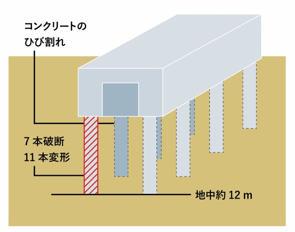 ギロチン破断