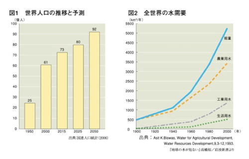 水は誰のもの 水は 私有 できない 日本と世界の水事情 1 2 Big Issue Online