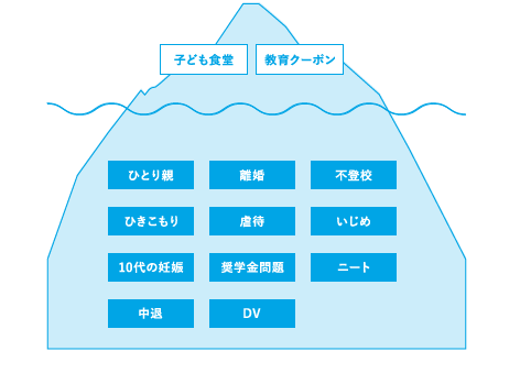 子どもの貧困問題 イギリスの貧困状態の子どもの数を50万人減らした仕組みを視察 日本との違いは５つあった 一般社団法人collective For Childrenの英国視察報告会より Big Issue Online