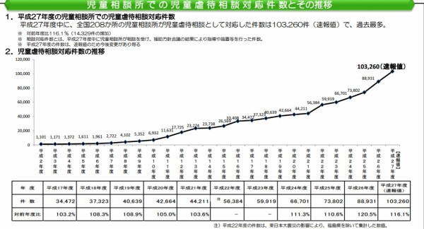 生まれたての赤ちゃん遺棄 虐待を防ぐ 赤ちゃんポスト の10年 どんな人が なぜポストを利用する Big Issue Online