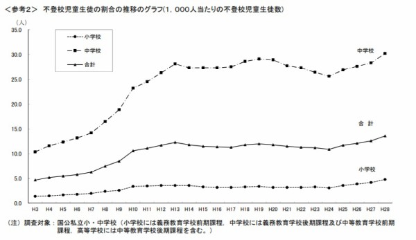 生徒を見守るのは教師だけではない 不登校児が選んだ大空小学校の 地域にひらかれた取り組み Big Issue Online