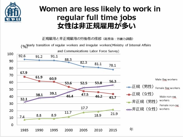 日本の貧困問題について考える 上智大学公開講座より もやい みらいの森 ビッグイシュー からのメッセージ Big Issue Online
