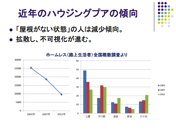 ホームレス問題 から ハウジングプア問題 へ 稲葉剛さんが語る 不安定居住の変遷と広がり Big Issue Online