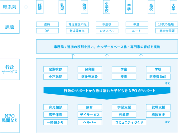 子どもの貧困問題 イギリスの貧困状態の子どもの数を50万人減らした仕組みを視察 日本との違いは５つあった 一般社団法人collective For Childrenの英国視察報告会より Big Issue Online