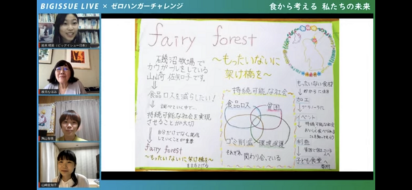学生による食品ロス削減活動 ゼロハンガーチャレンジの具体例 Big Issue Liveに枝元なほみ 山崎幸子さん 陶山智美さんが登壇 Big Issue Online