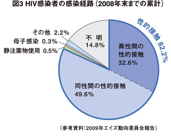 HIVとAIDSの違いは？エイズでも子供は産めるの？どんな症状？治療費は