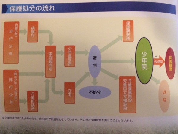 少年院は刑罰の場所ではない 少年たちはどういう経緯で少年院に入り どのように過ごしているのか 矯正施設スタディツアー見学レポート Big Issue Online