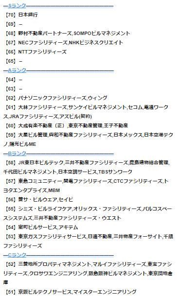 ビルメンランキングに思う事 ビルメンは静かに暮らしたい
