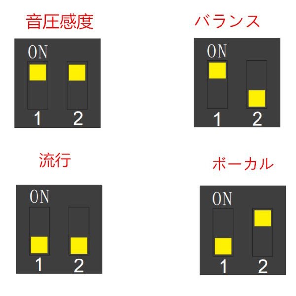 補足編] Kinboofi 「KBF MK6」（スイッチ付きモデル）での音質