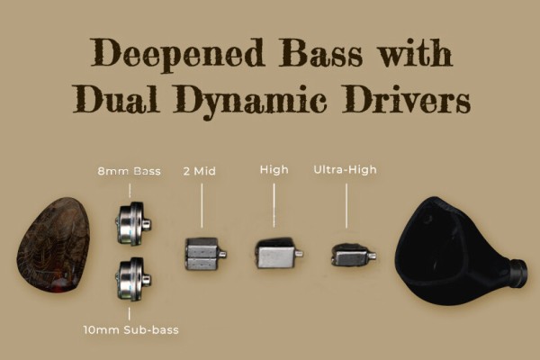 新製品情報》 「DUNU x Gizaudio DaVinci」 4基のBAと2種類のDDによる