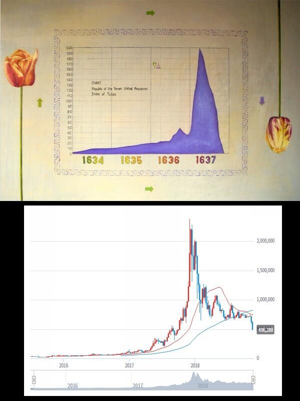 寝ているだけで朝起きたらお金が増えている という報道の最大の罪ｗｗｗｗｗｗｗ 仮想通貨 Btc 仮想通貨速報