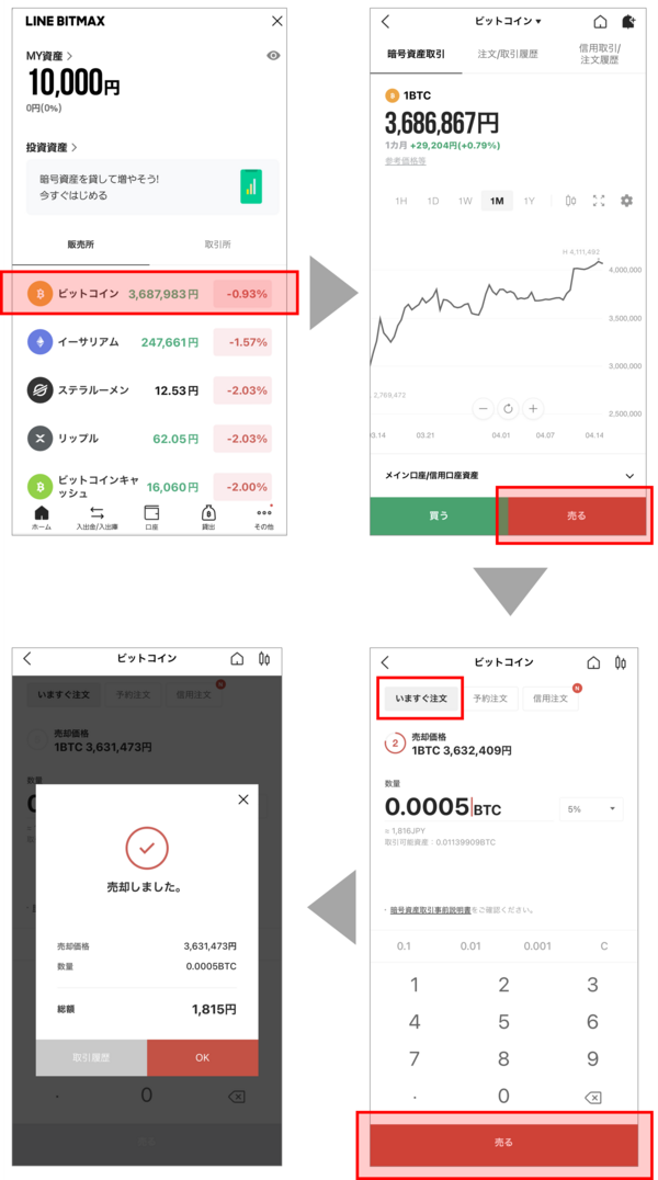 はじめての暗号資産取引【買ってから売るまで】 : LINE BITMAX