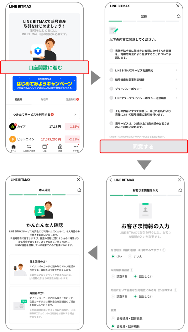 本人確認の手順について : LINE BITMAX 公式ブログ