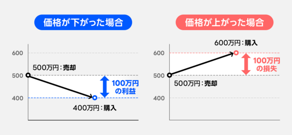 返信遅*無言取引*届いた後、取引評価 メルカリ】受取評価・評価のしくみ。評価されないときの対処法も