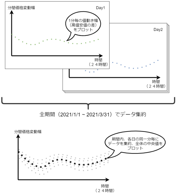 １分間の 価格変動傾向 から見える事実 暗号資産通信 Line Bitmax 公式ブログ