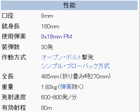 ロシア製の折り畳み式サブマシンガン Pp 90とは Gun Geek