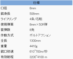 世界で初めてb火薬と呼ばれる無煙火薬の使用を前提とした8mm 50rルベル弾を新規開発してこれを使用する銃として開発されたルベルm1886小銃とは Gun Geek