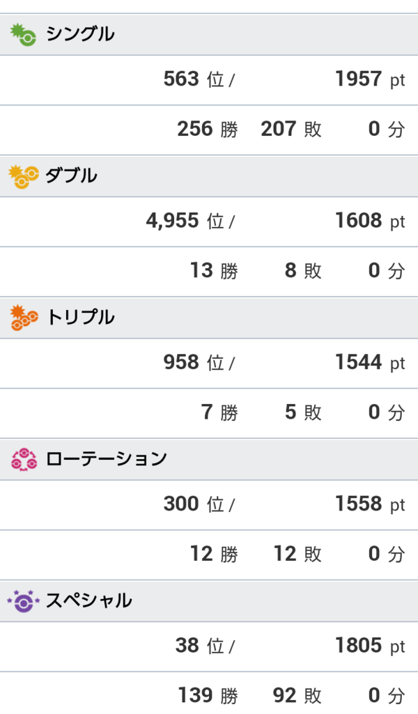 ポケモンorasシングルレートシーズン9最高1900超えパーティ ガルガブゲンアローなし Bk5jirouのblog