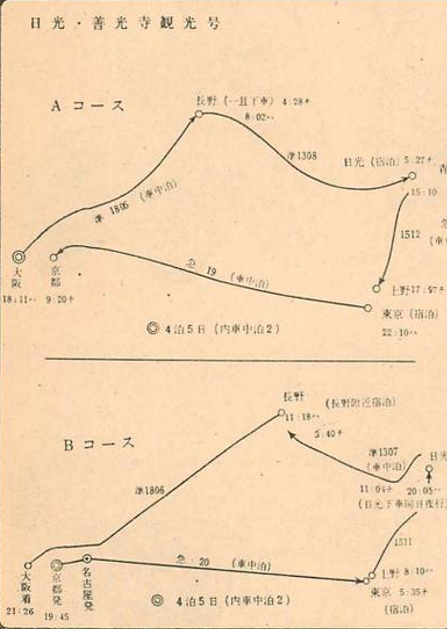 ☆ 1964年 急行「南紀・信越・日光観光専用列車」の時刻