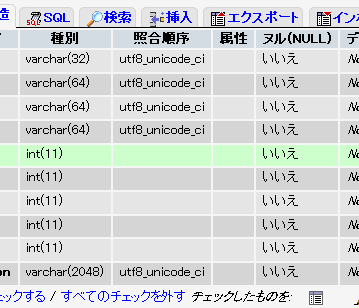 Xampp によるphpと Mysql の利用が日本語でうまくいかない件 黒翼猫のコンピュータ日記 2nd Edition