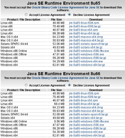 悲報 Java 8 もバージョンが今後分岐して品質が下がるかも 黒翼猫のコンピュータ日記 2nd Edition