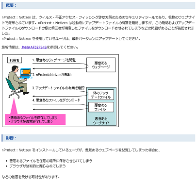 Saat Netizenの脆弱性と 撤退した前身のnprotect の脆弱性の違い 黒翼猫のコンピュータ日記 2nd Edition
