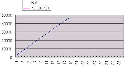 Pcデポ1 解約料がぼったくりじゃなくて明確な詐欺である理由を解説 黒翼猫のコンピュータ日記 2nd Edition