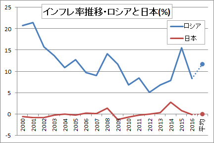 Voa 野菜を自分で育てるロシア人が増加 c Voa Learning English の一部を日本語訳してみるblog By Ble2j