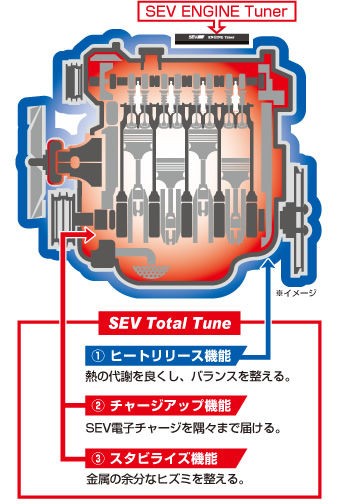 sev エンジンチューナー（20） ポテトフライ品 Amazon.co.jp: SEV エンジンチューナー SEV-EN-TUNER : 車＆バイク