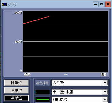 Win版 ザ・コンビニ4】 VS 【Win版 ザ・コンビニ1】 比較 一問一答