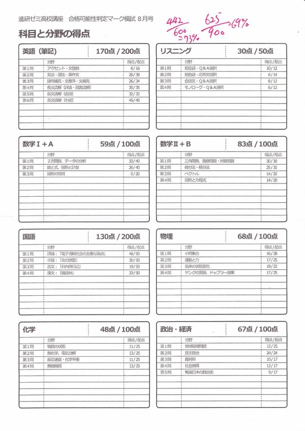 模試は明日が初めて 味噌人勉強日誌