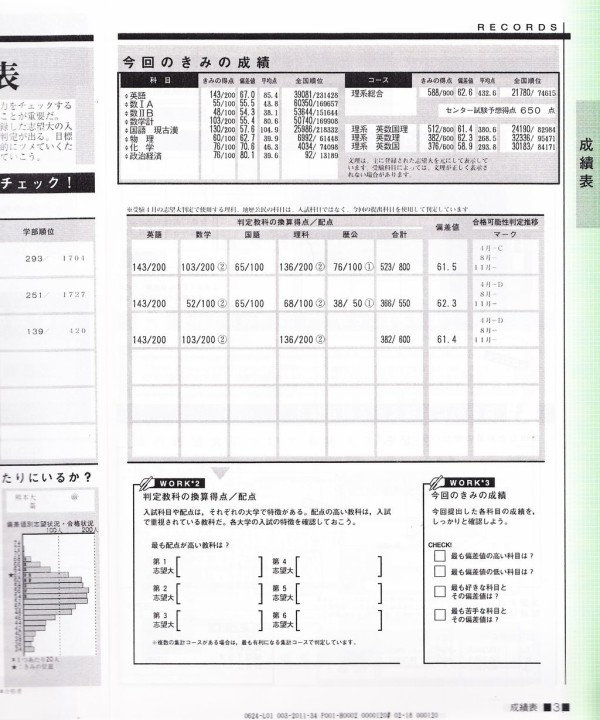 模試は明日が初めて 味噌人勉強日誌