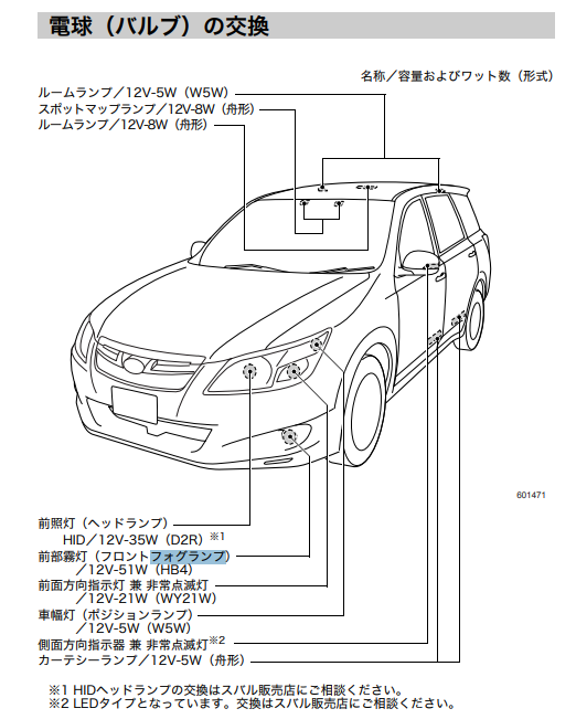 PRレビュー】【DIY】スバル エクシーガ(YAM) フォグランプLED化