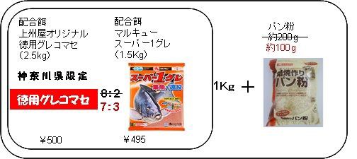 食いが悪いのはダンゴの水分 坊ちゃん葉山アーカイブス