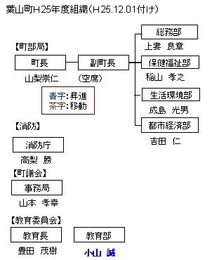 葉山町人事 12月人事 教育部長に小山氏昇進 総務課長に高階氏昇進 坊ちゃん葉山アーカイブス