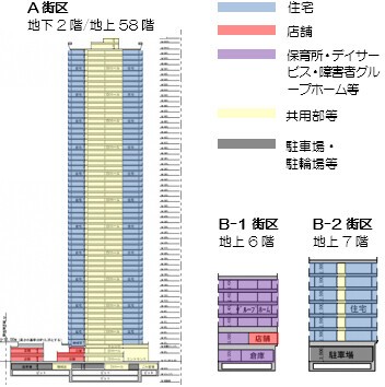 地上58階、高さ約199m「月島三丁目北地区第一種市街地再開発事業
