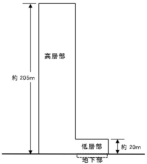 大阪の中之島に地上57階、高さ205mのタワマン計画「(仮称)中之島