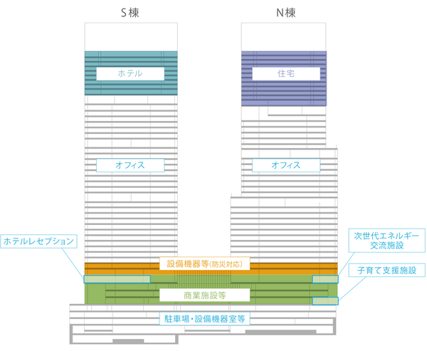 地上43階、高さ228.88m「芝浦プロジェクト S棟」の建設状況
